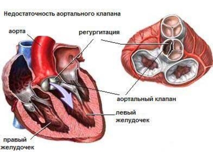 online медицинские консультации